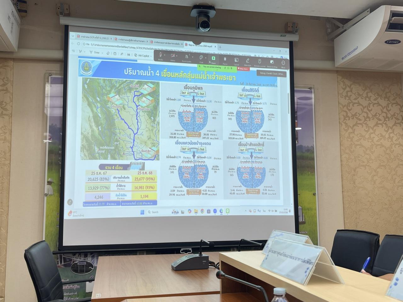 ภาพประกอบที่ 1