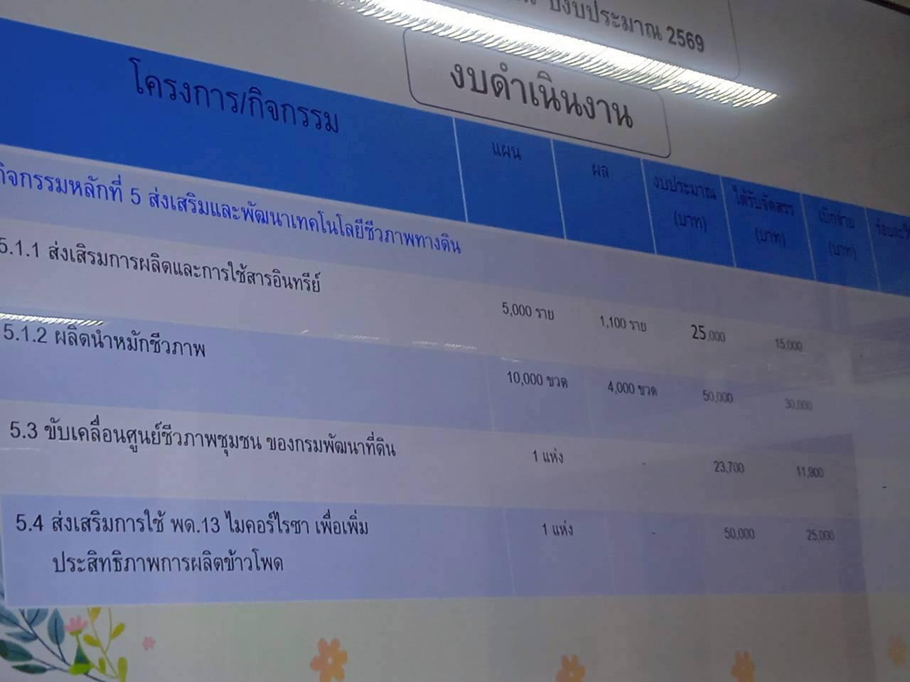 ภาพประกอบที่ 6