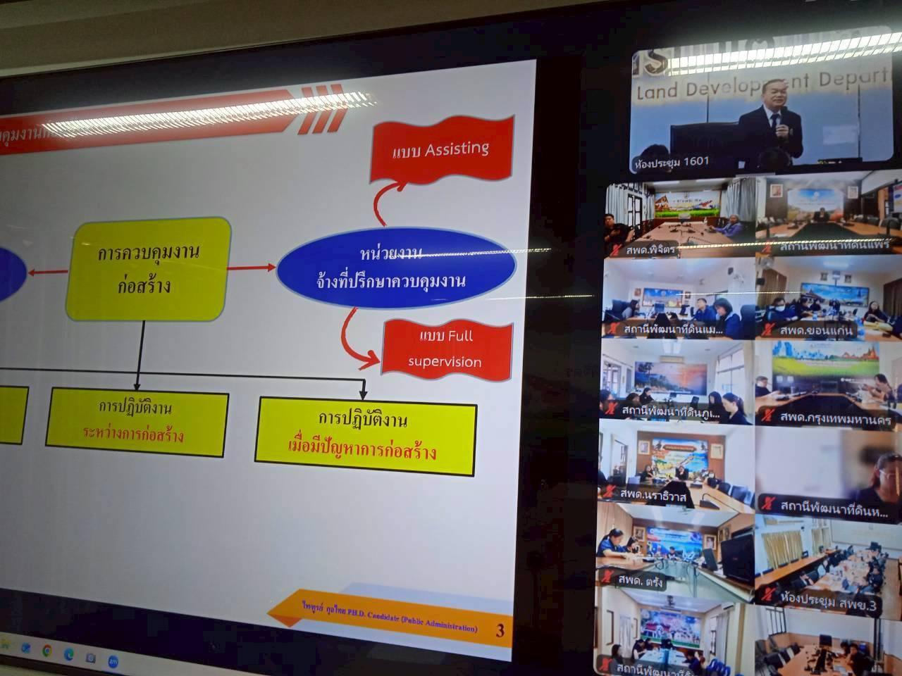 ภาพประกอบที่ 8