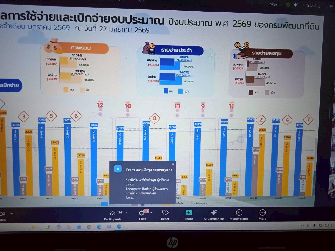 ภาพประกอบที่ 6