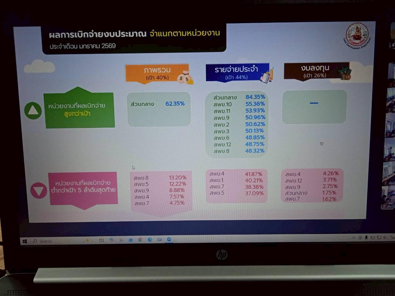 ภาพประกอบที่ 5