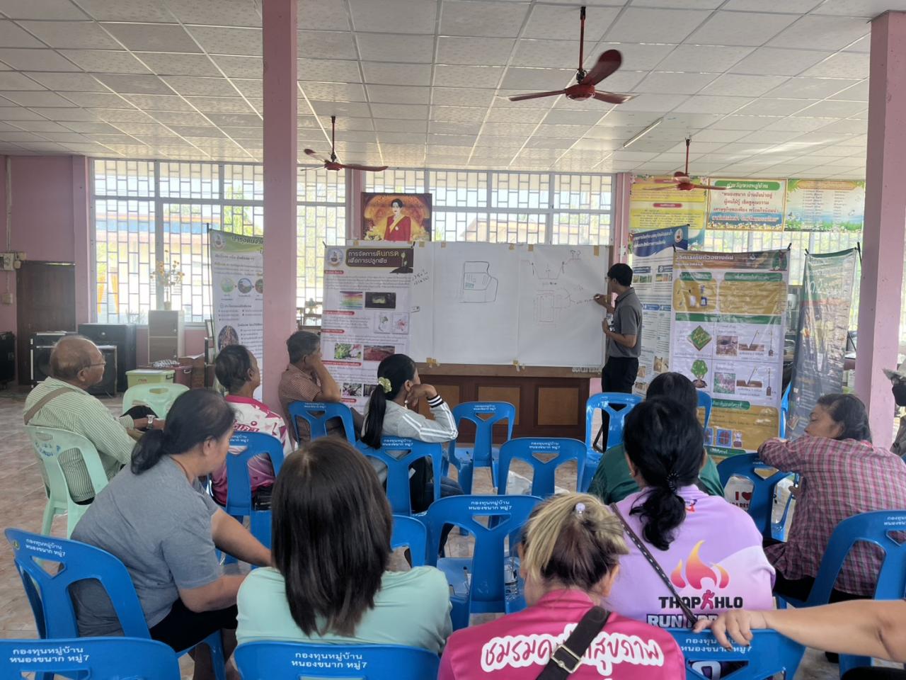 ภาพประกอบที่ 3