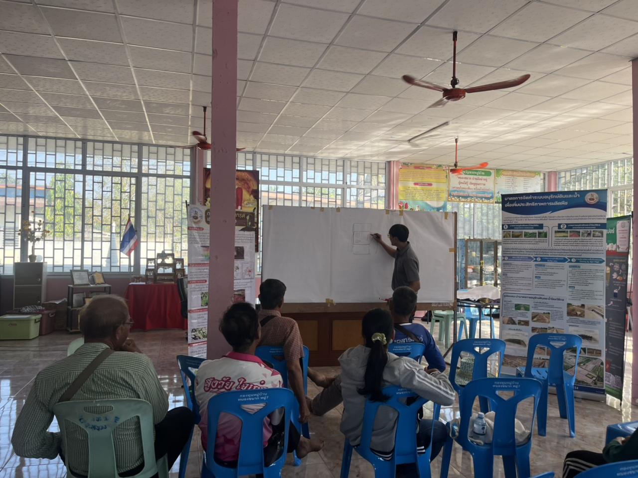 ภาพประกอบที่ 1