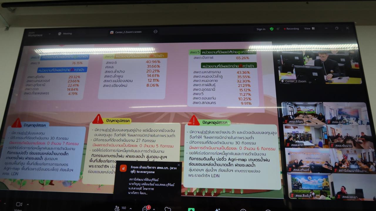 ภาพประกอบที่ 8