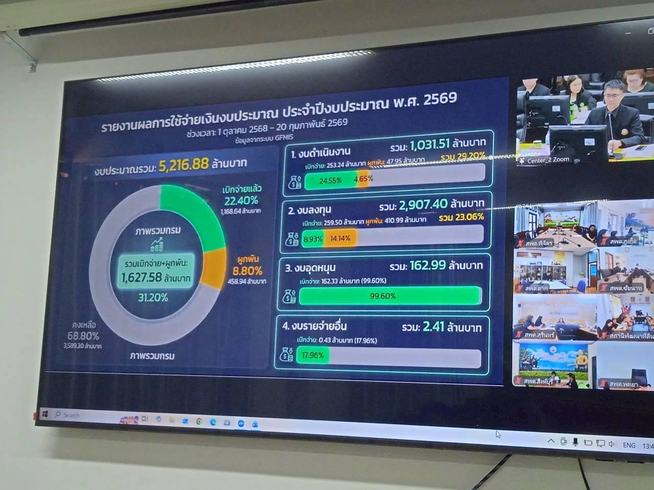 ภาพประกอบที่ 6
