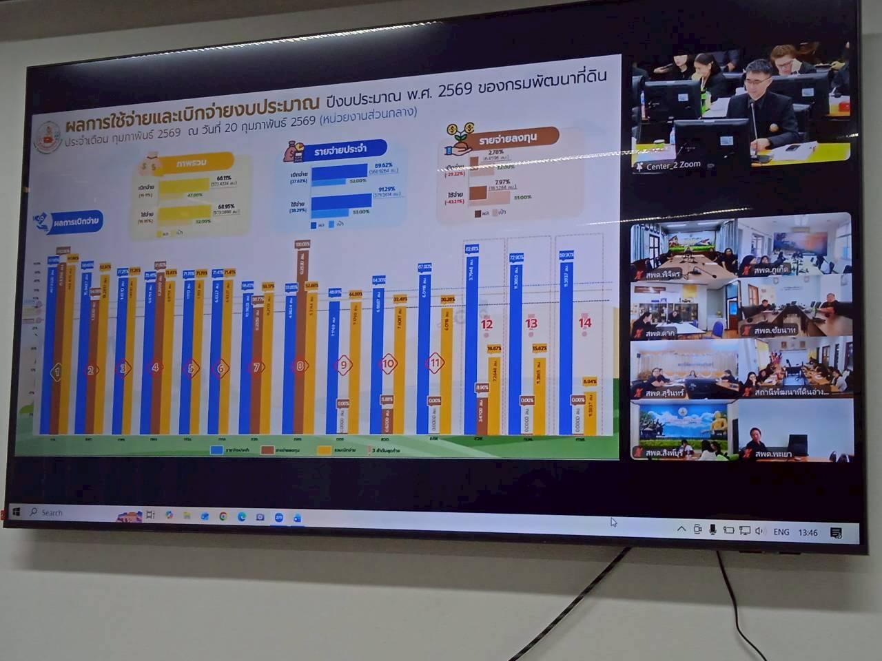 ภาพประกอบที่ 7