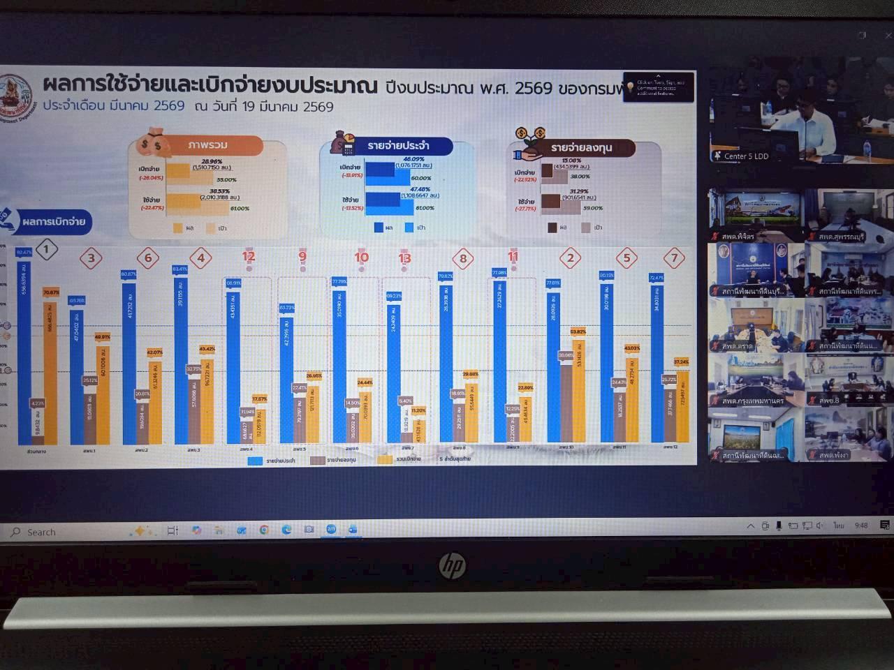 ภาพประกอบที่ 9