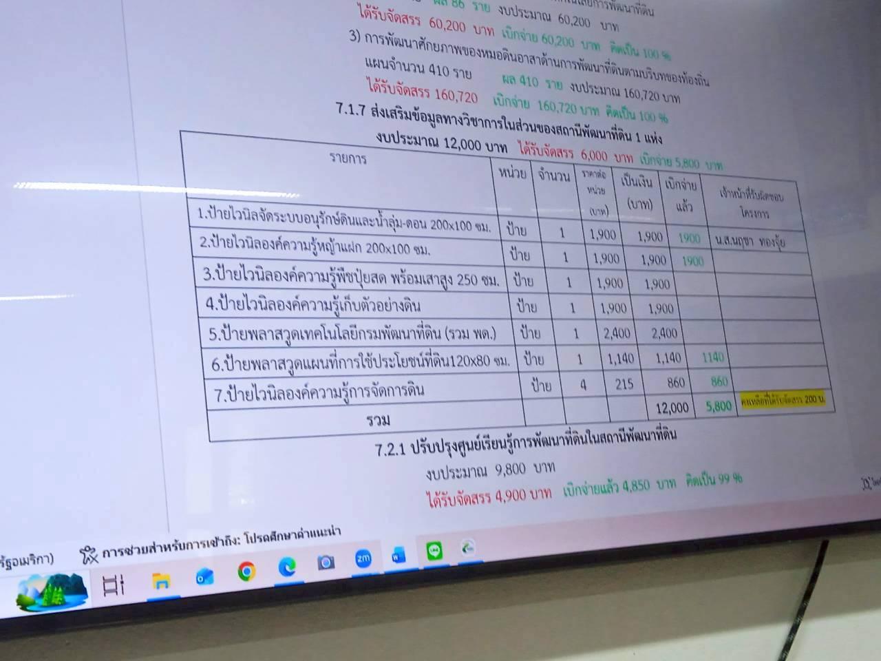 ภาพประกอบที่ 9