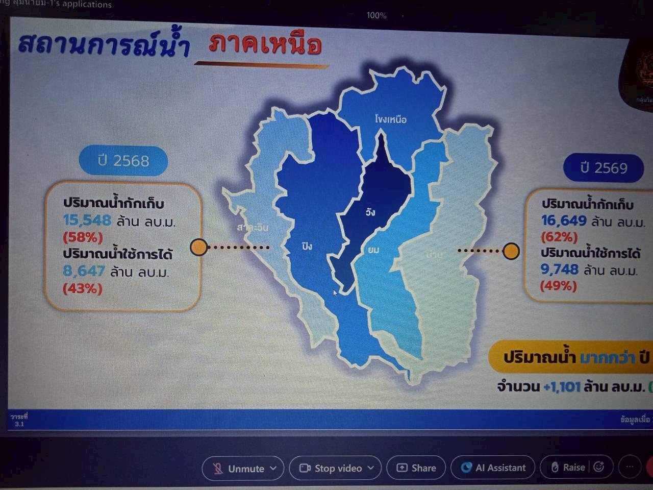 ภาพประกอบที่ 8