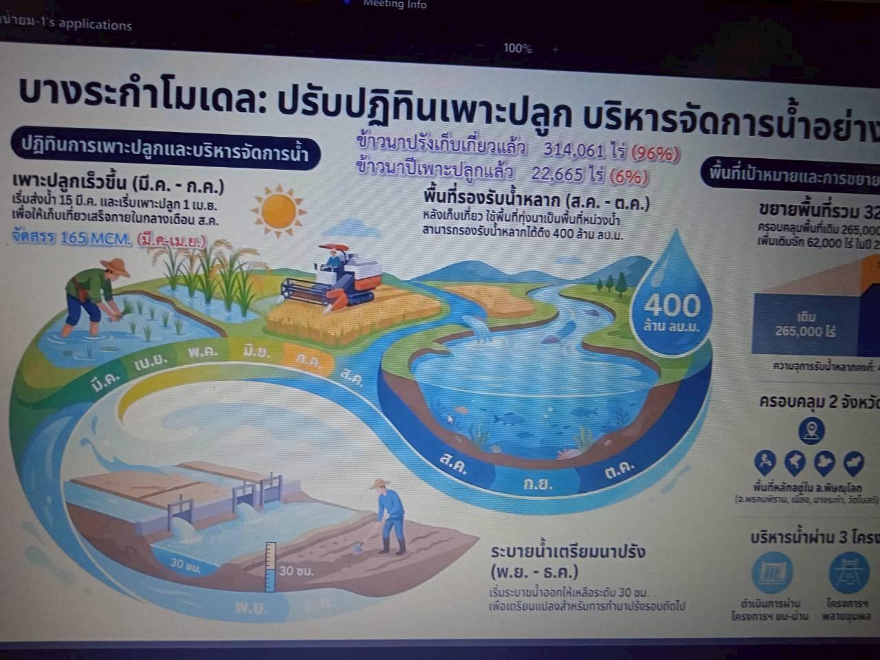 ภาพประกอบที่ 7