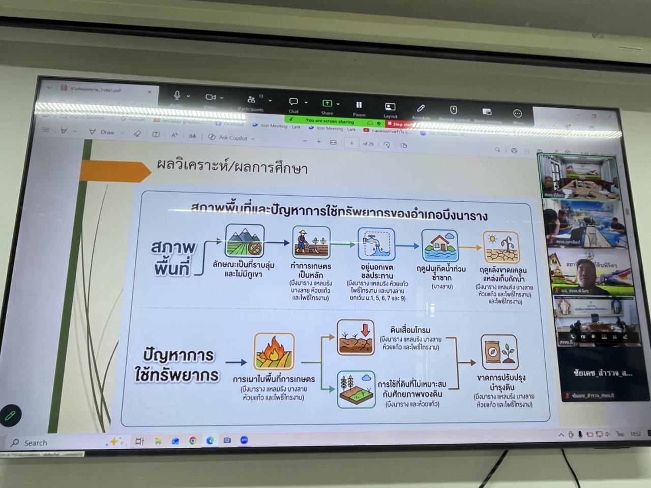 ภาพประกอบที่ 6