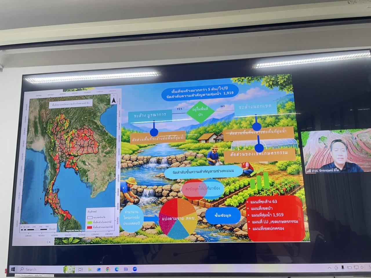 ภาพประกอบที่ 5