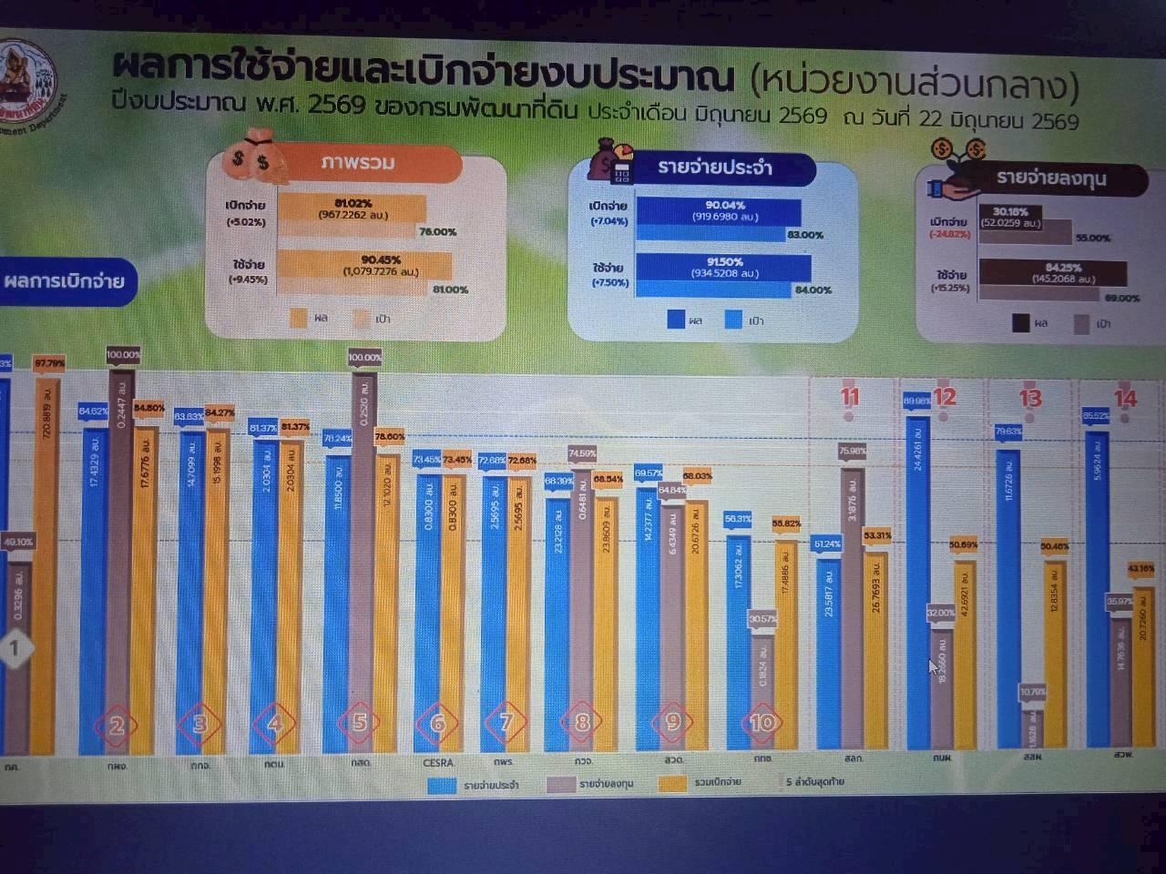 ภาพประกอบที่ 8