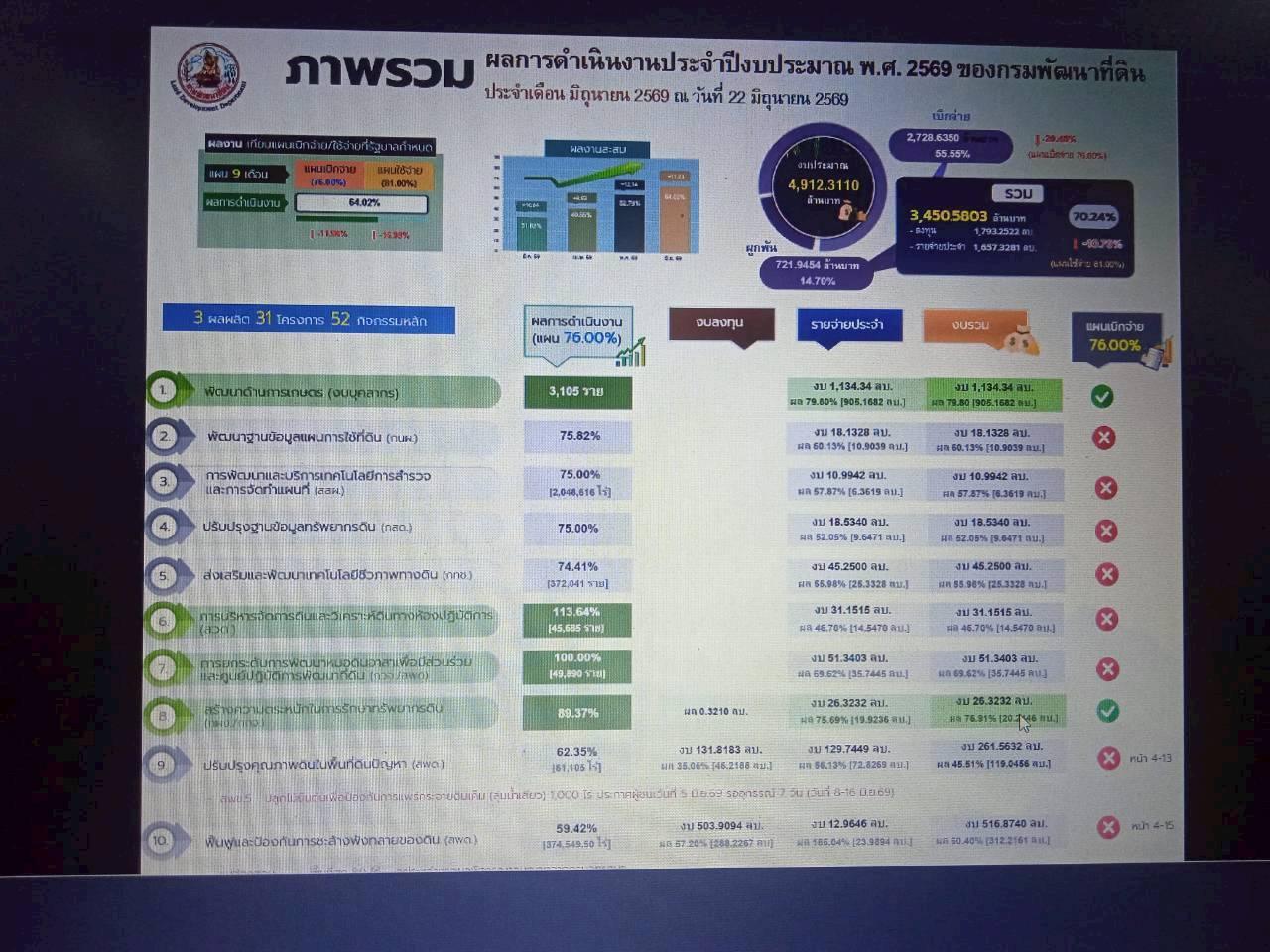 ภาพประกอบที่ 7
