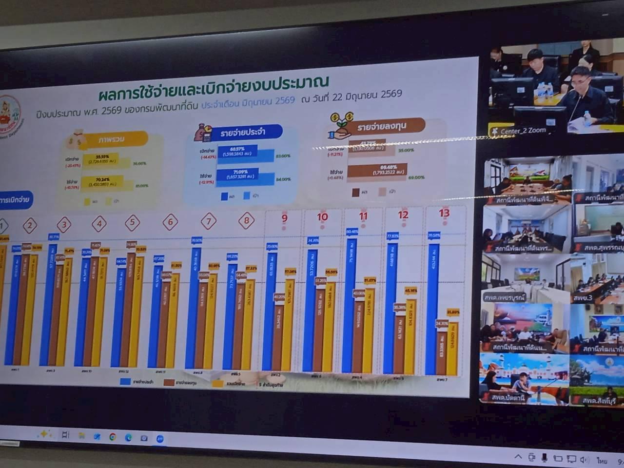 ภาพประกอบที่ 6