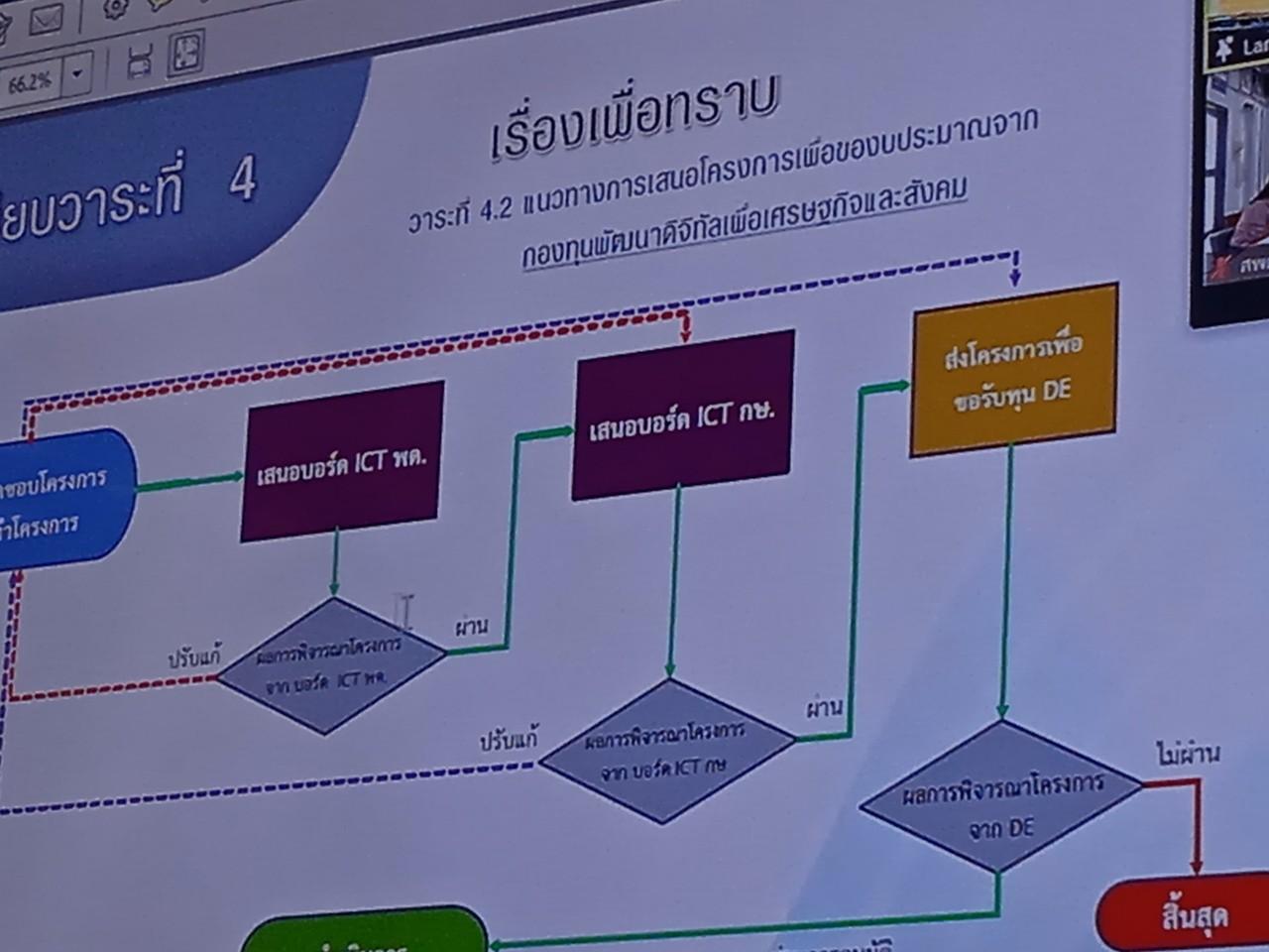 ภาพประกอบที่ 8