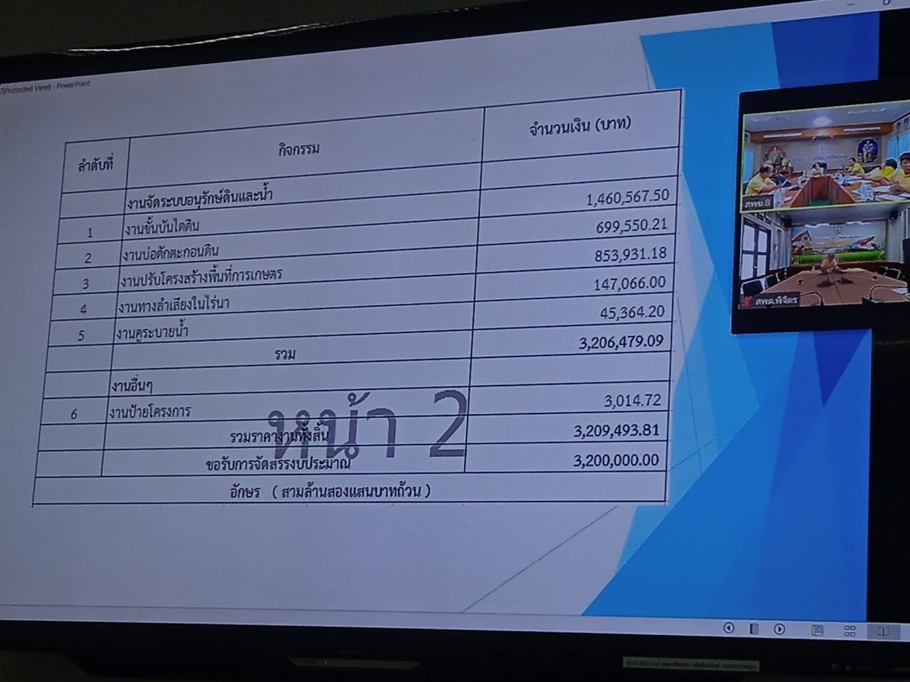 ภาพประกอบที่ 3