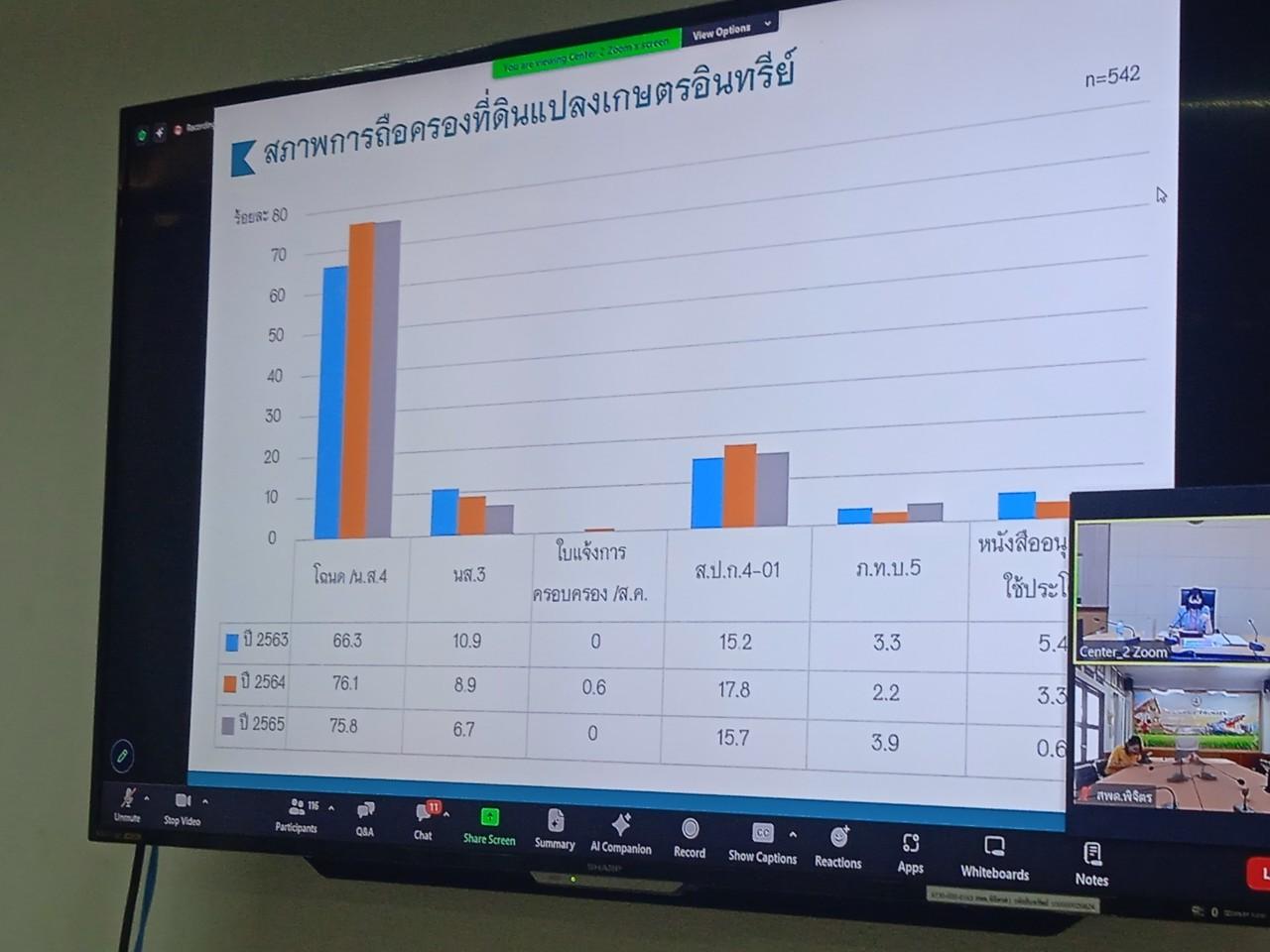 ภาพประกอบที่ 7