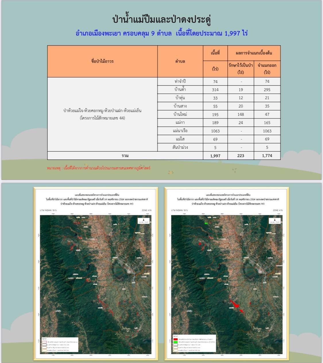 ภาพประกอบที่ 6