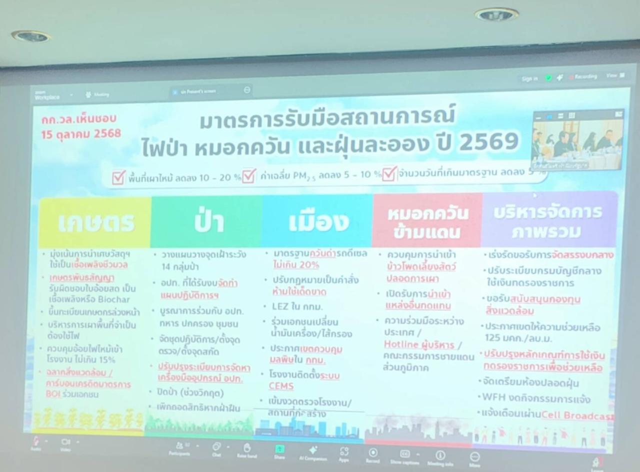 ภาพประกอบที่ 5