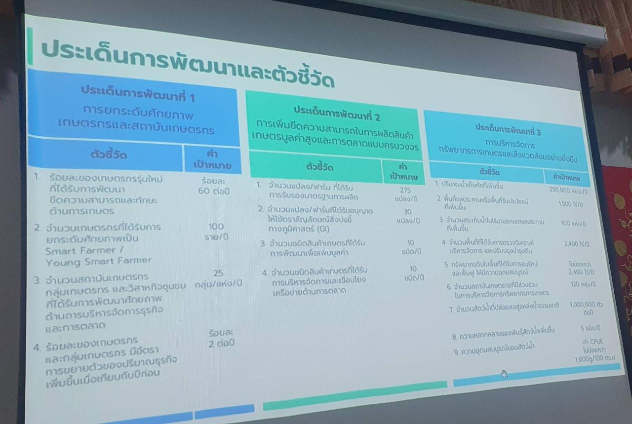 ภาพประกอบที่ 5