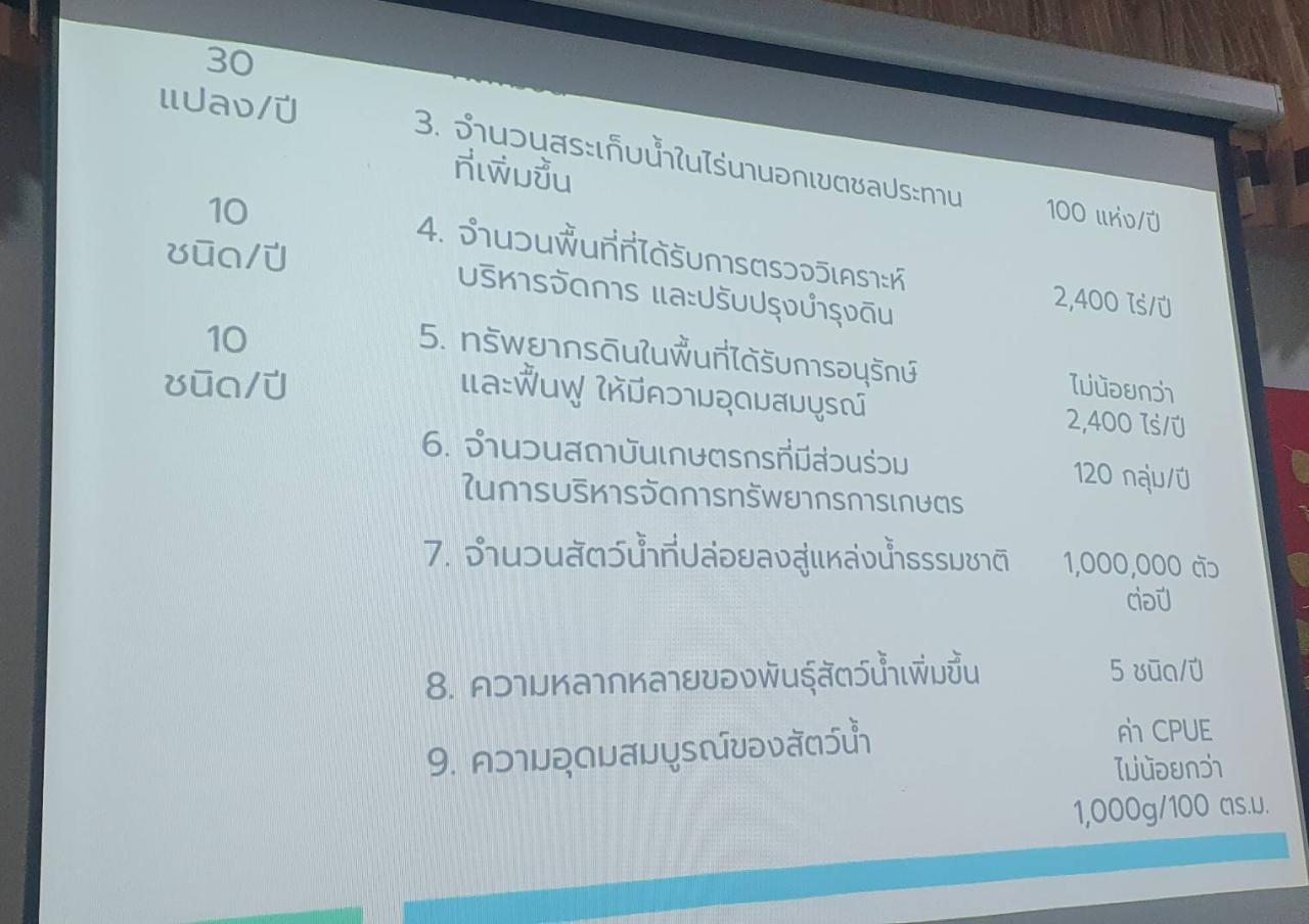 ภาพประกอบที่ 6