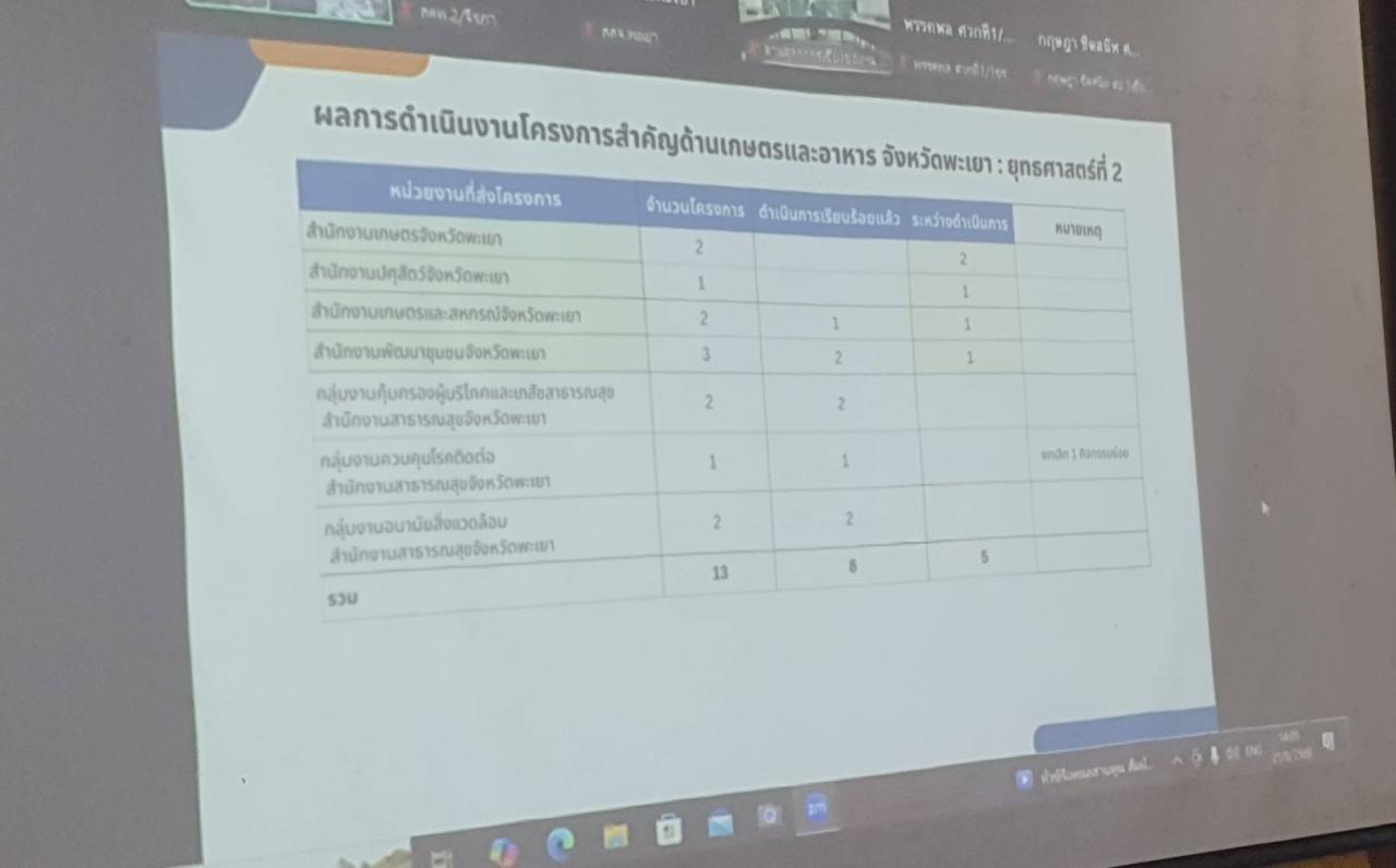 ภาพประกอบที่ 5