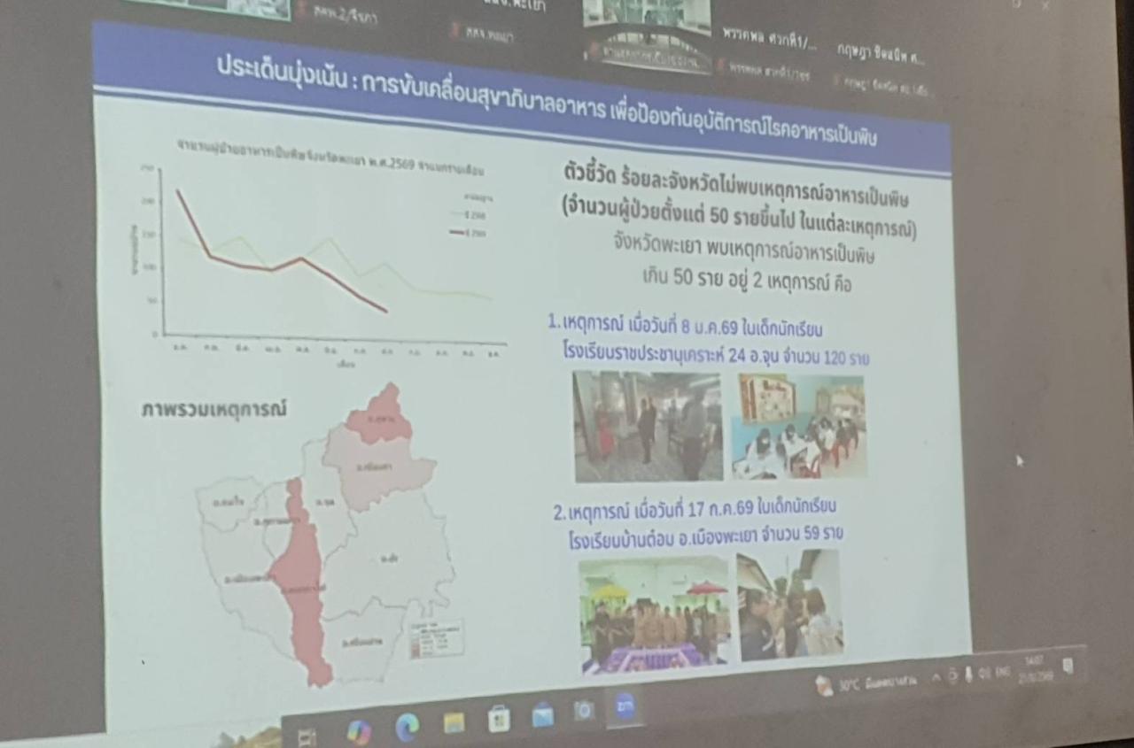 ภาพประกอบที่ 7
