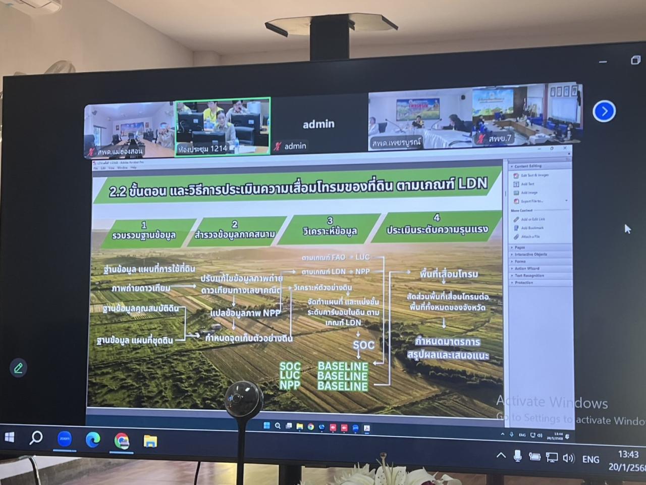 ภาพประกอบที่ 2