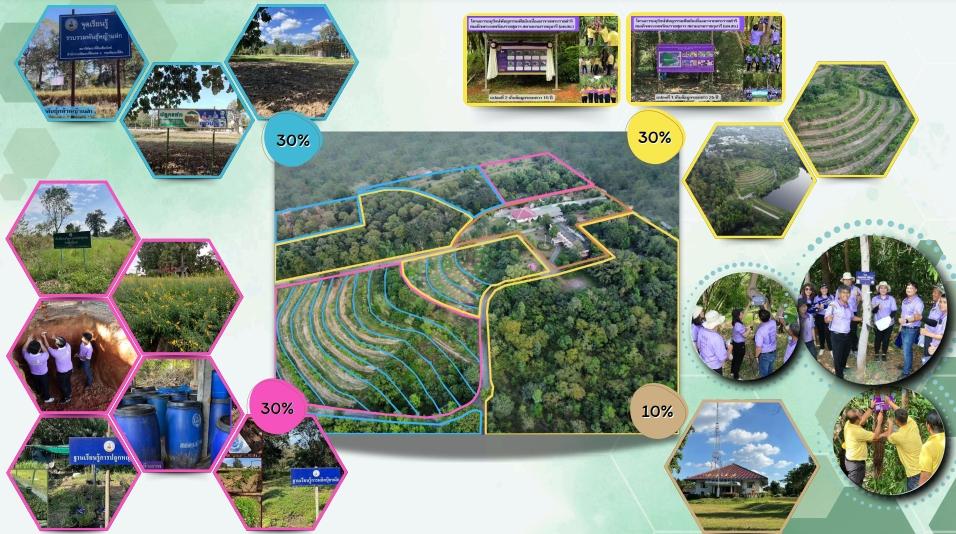 ภาพประกอบที่ 10