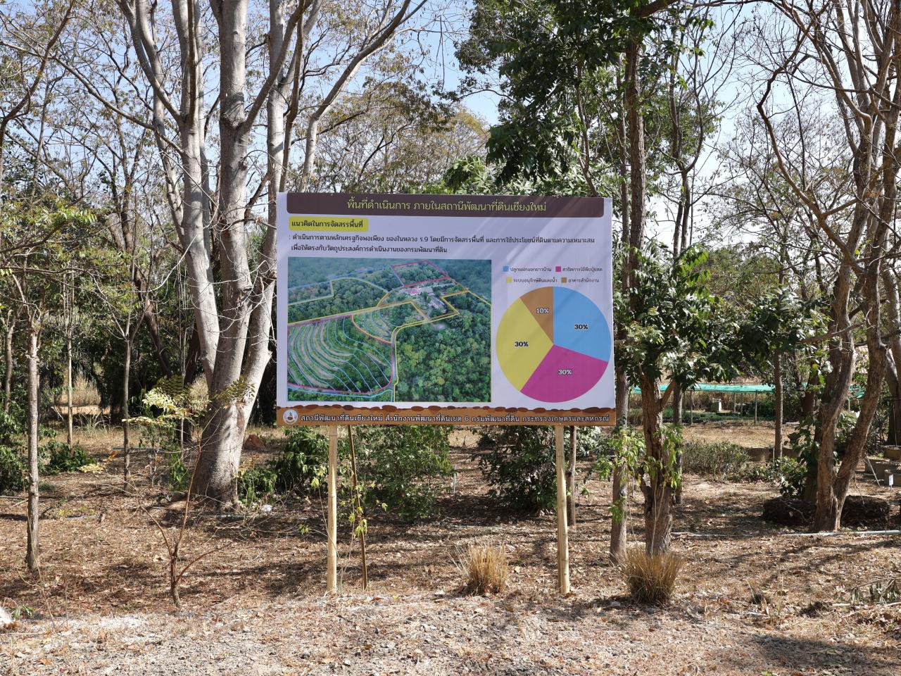 ภาพประกอบที่ 11