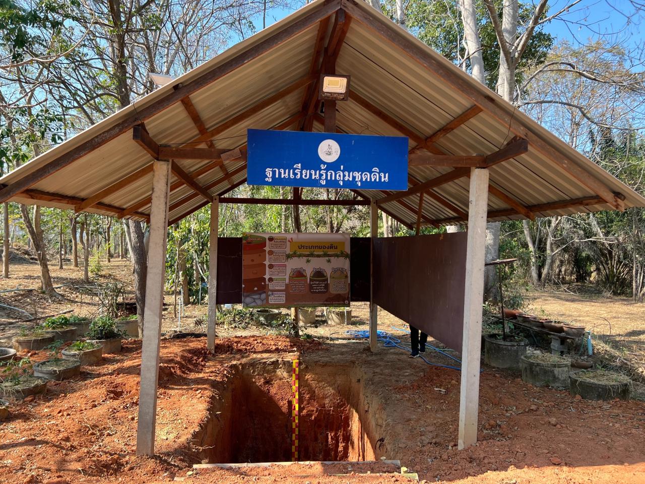 ภาพประกอบที่ 2