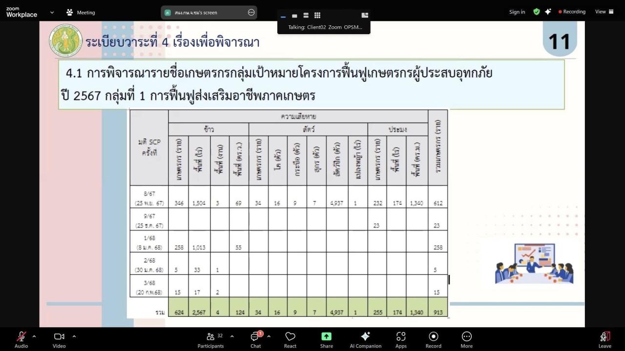 ภาพประกอบที่ 1