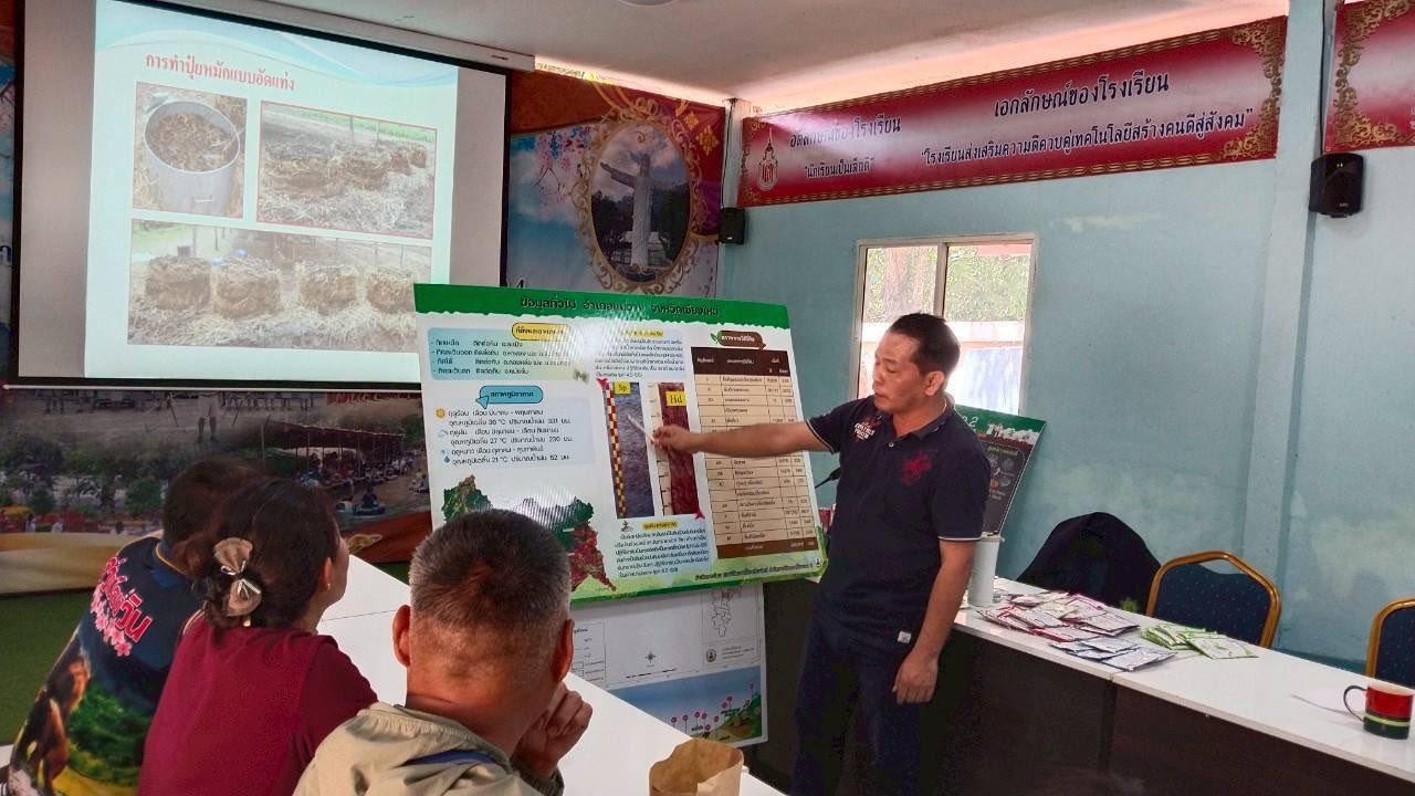 ภาพประกอบที่ 1