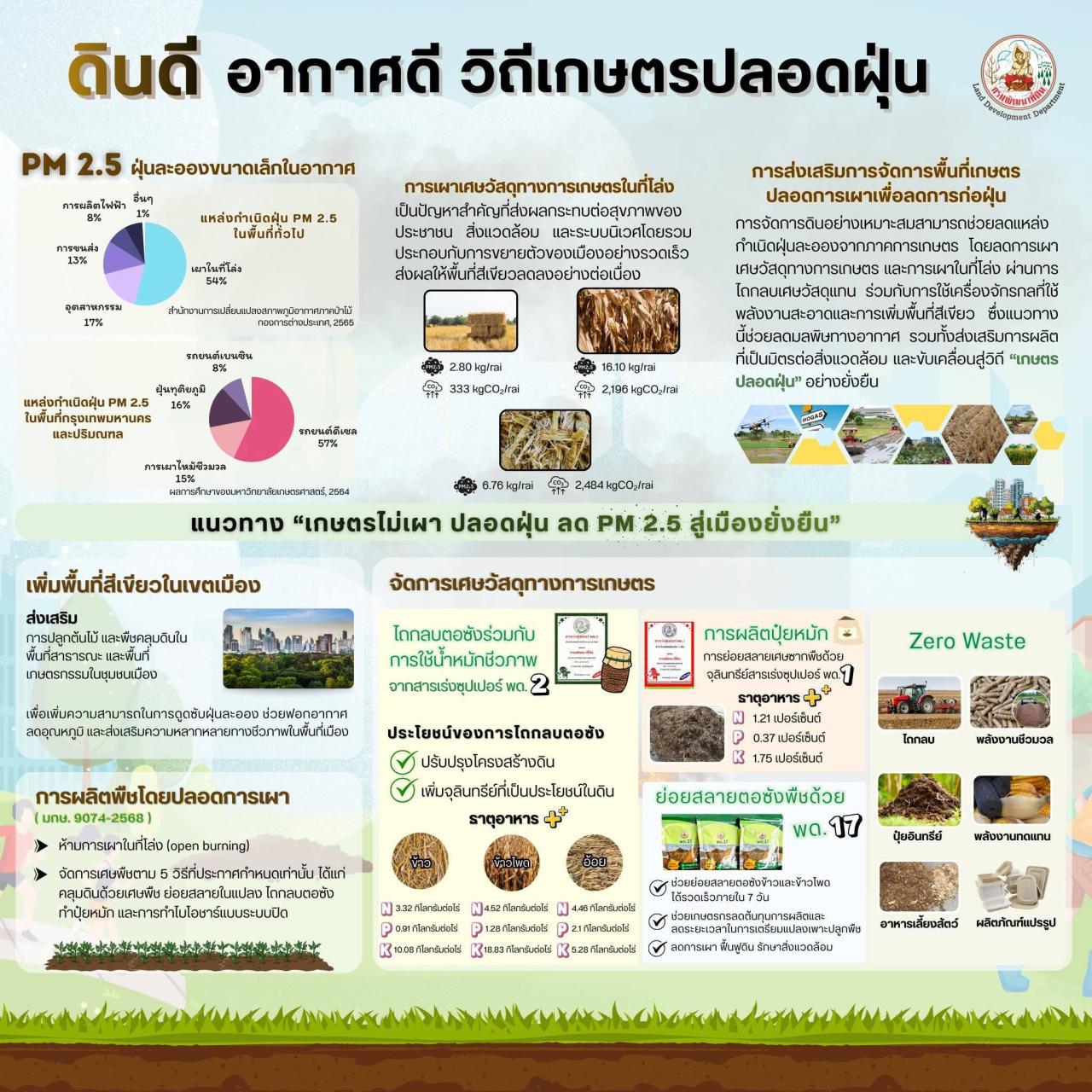 ภาพประกอบที่ 14