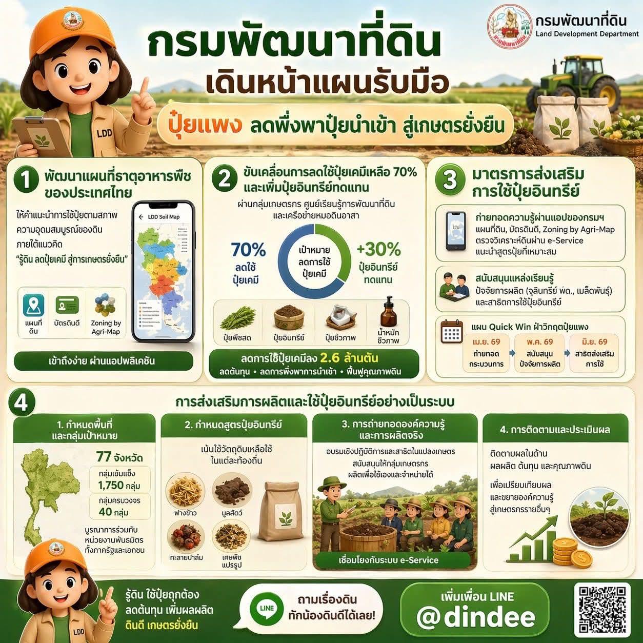 ภาพประกอบที่ 5