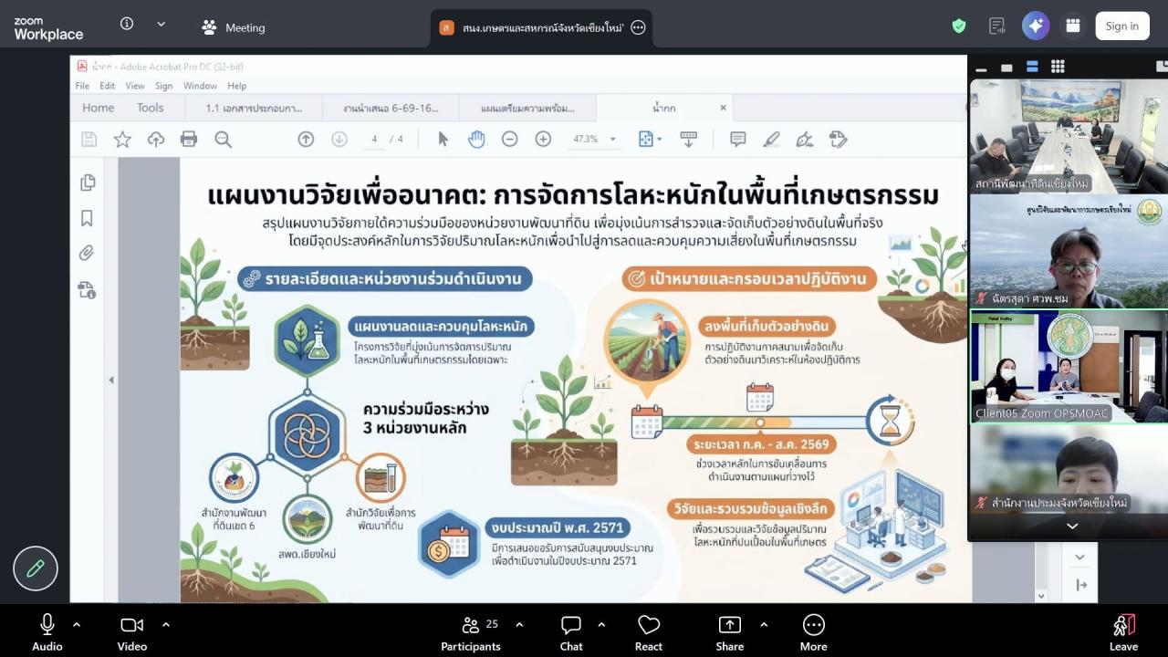 ภาพประกอบที่ 6
