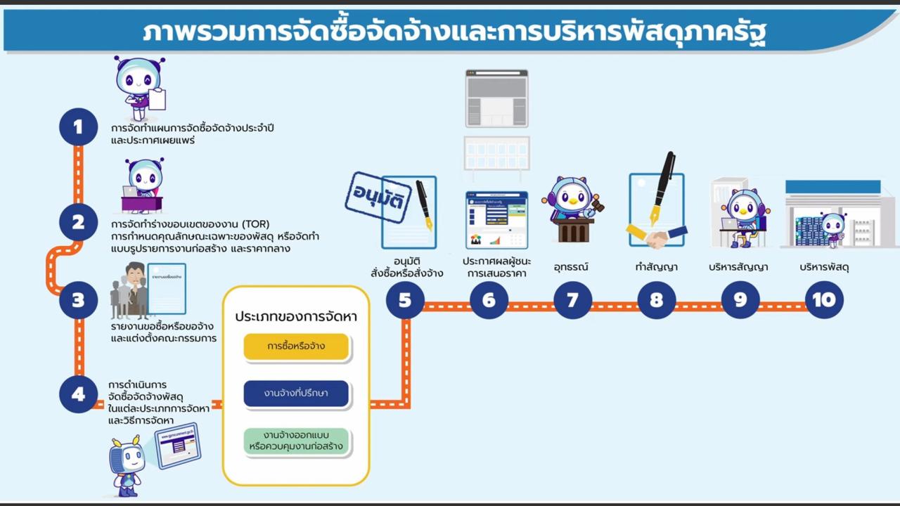 ภาพประกอบที่ 9