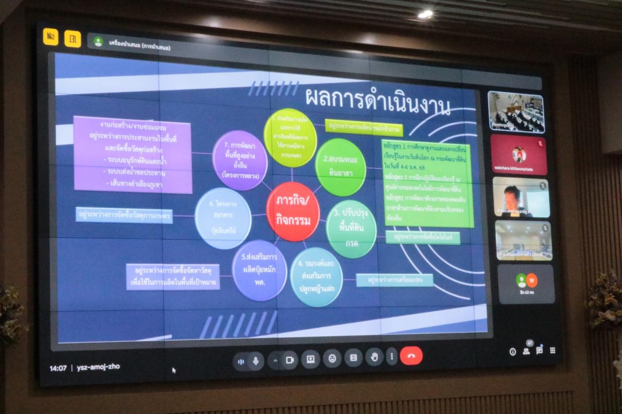 ภาพประกอบที่ 5