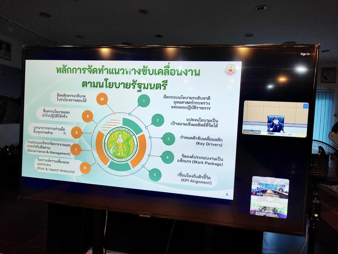 ภาพประกอบที่ 4