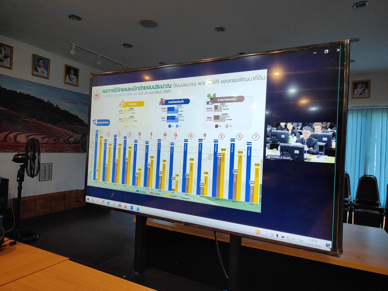 ภาพประกอบที่ 3