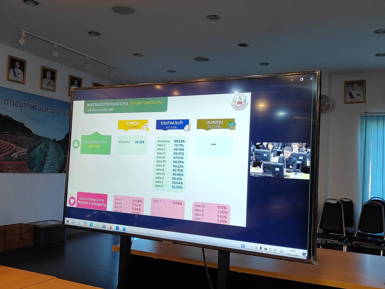 ภาพประกอบที่ 4