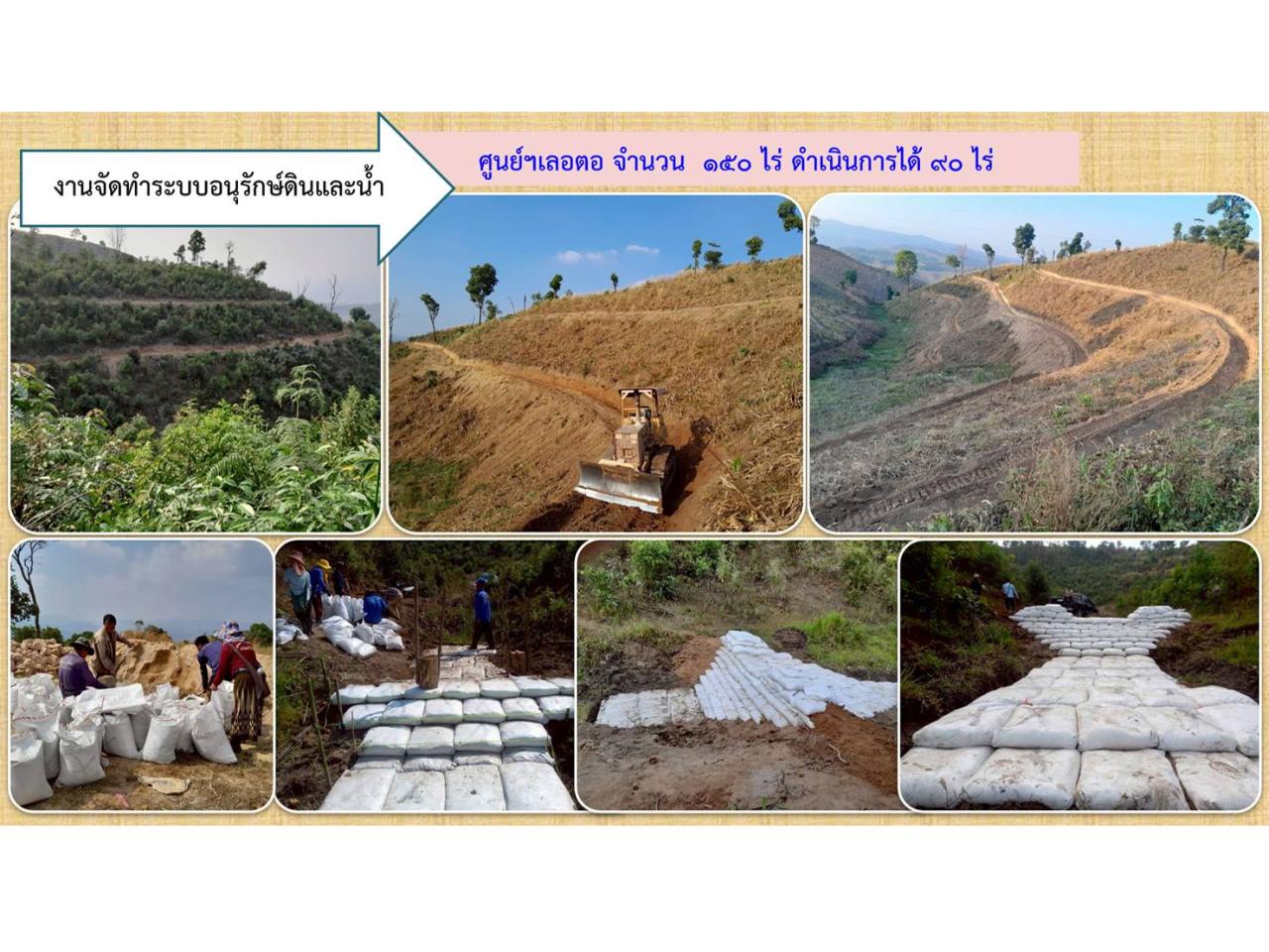 ภาพประกอบที่ 9