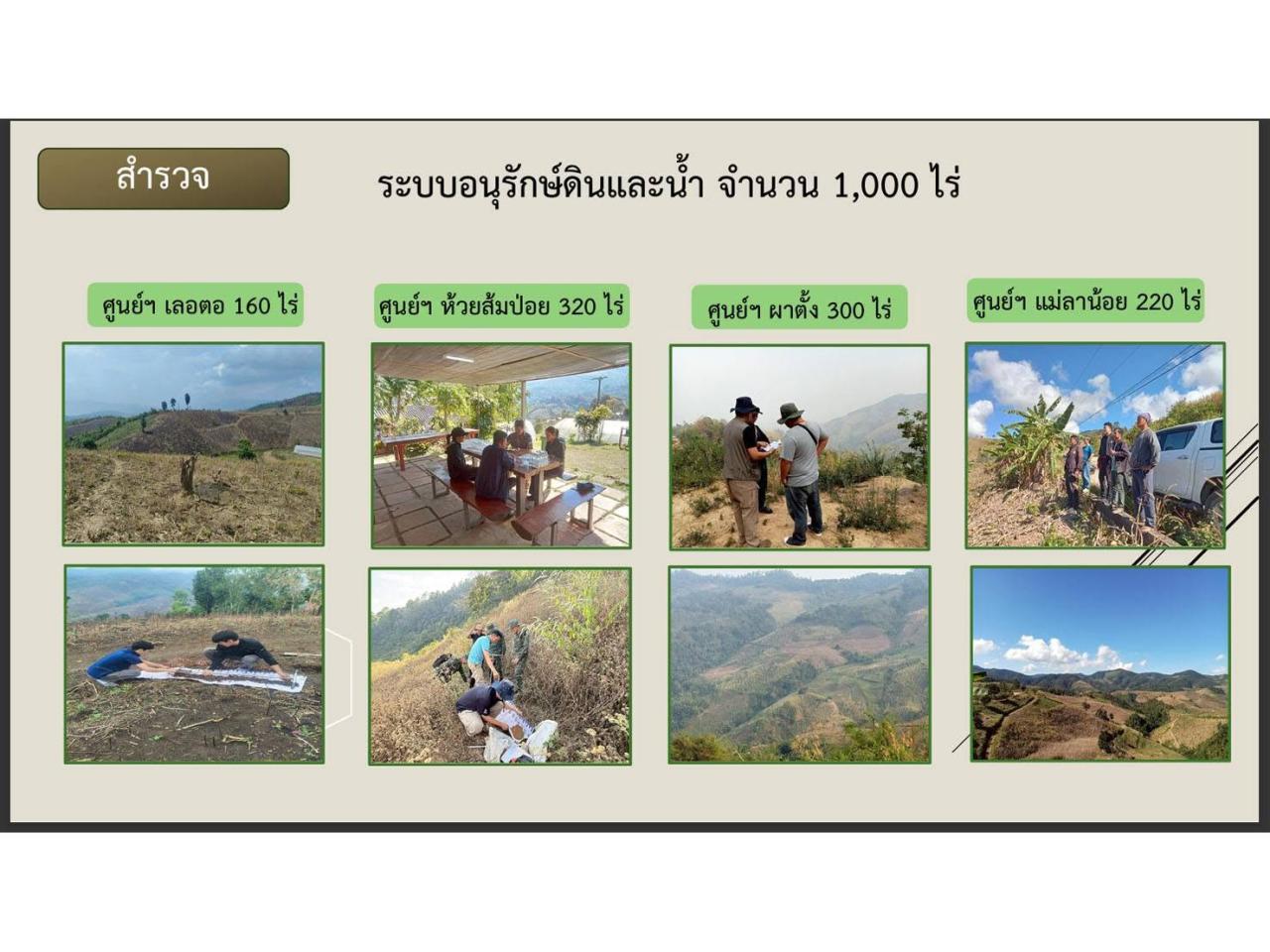 ภาพประกอบที่ 6