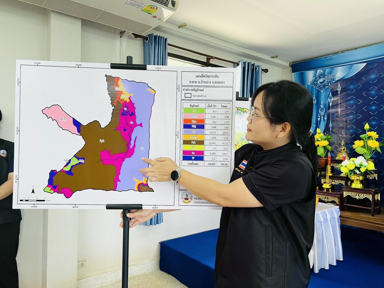 ภาพประกอบที่ 6