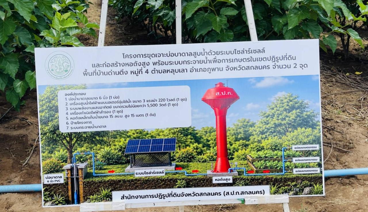 ภาพประกอบที่ 2