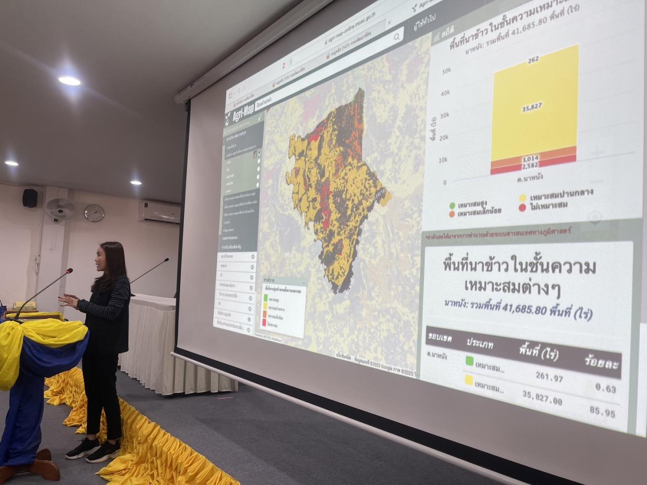 ภาพประกอบที่ 11