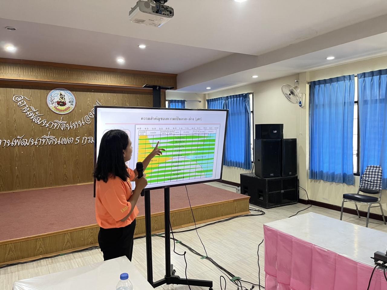 ภาพประกอบที่ 17