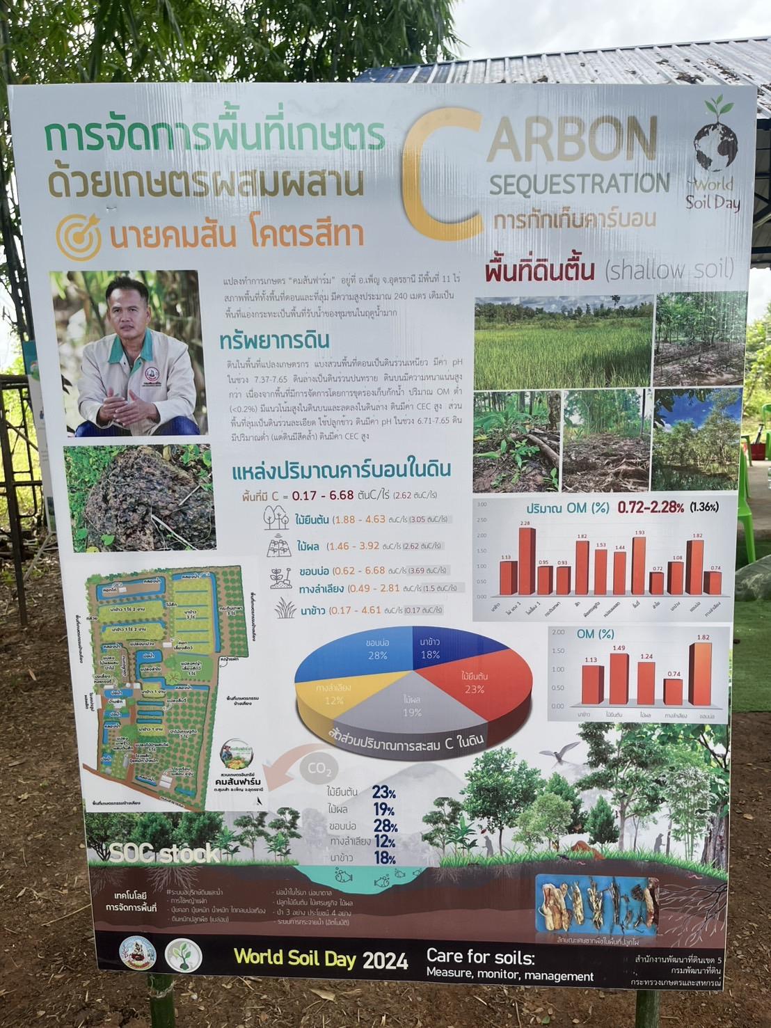 ภาพประกอบที่ 18