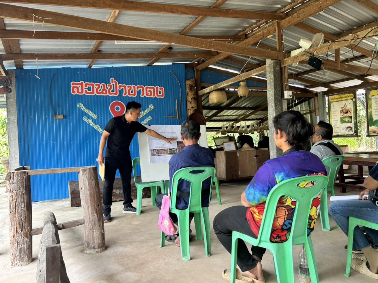 ภาพประกอบที่ 2